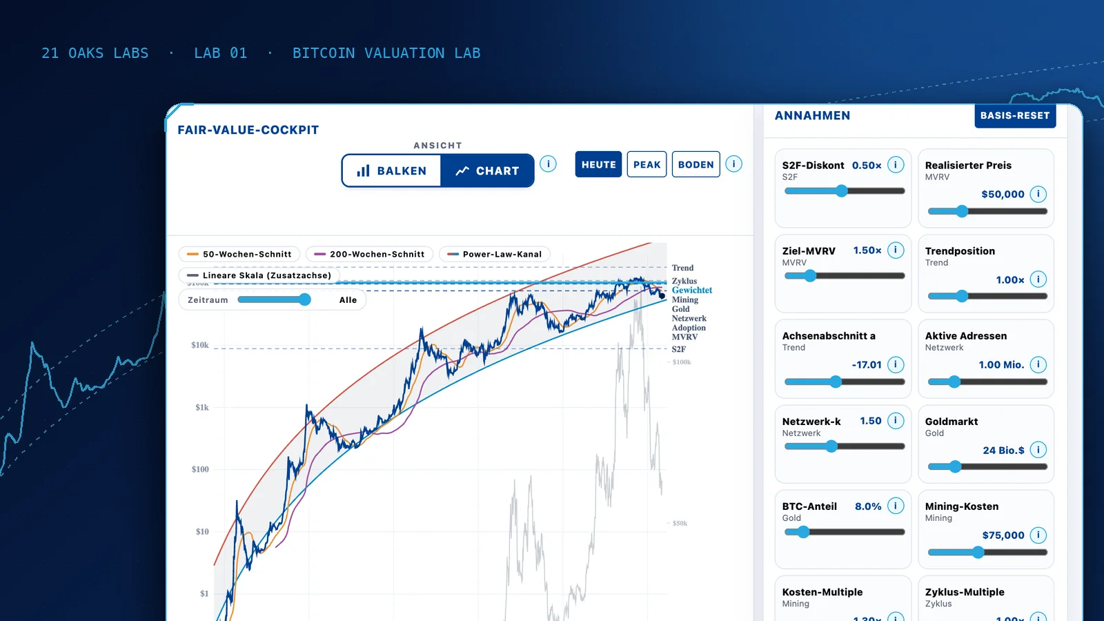 A look inside the cockpit of the 21 Oaks Capital Bitcoin Valuation Lab